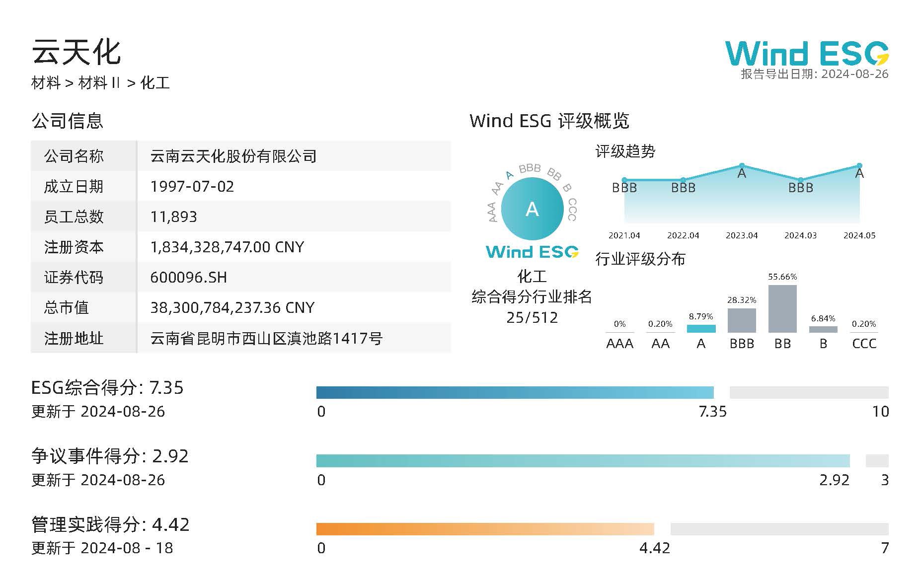 云天化_600096.SH Wind ESG評(píng)級(jí)（2023年度）.jpg